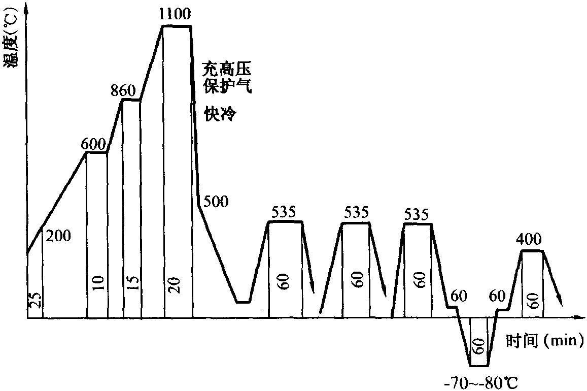 三、軸承鋼的熱處理